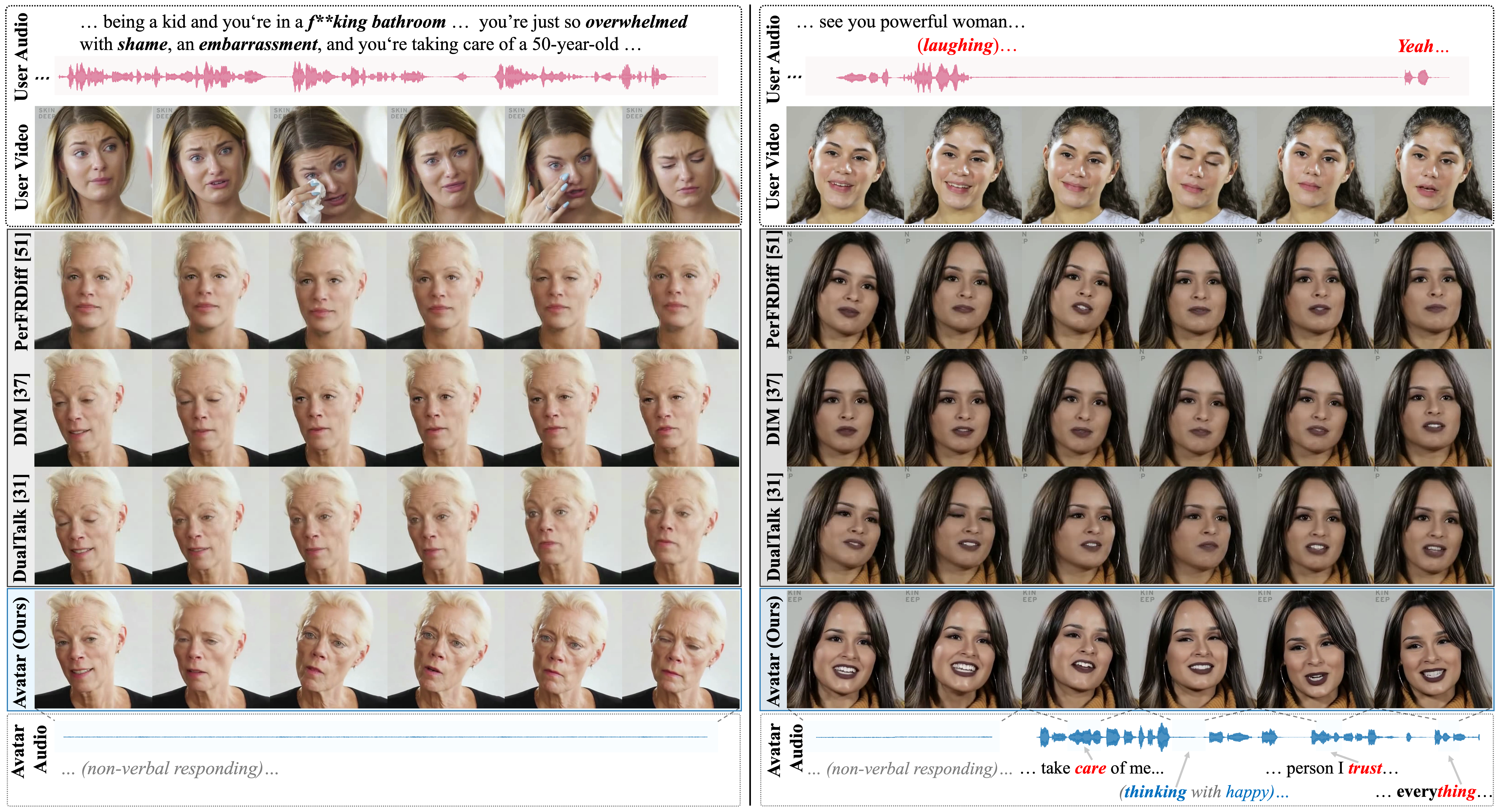 Qualitative comparison