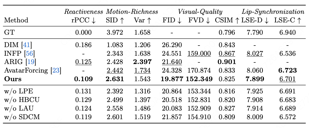 Quantitative results